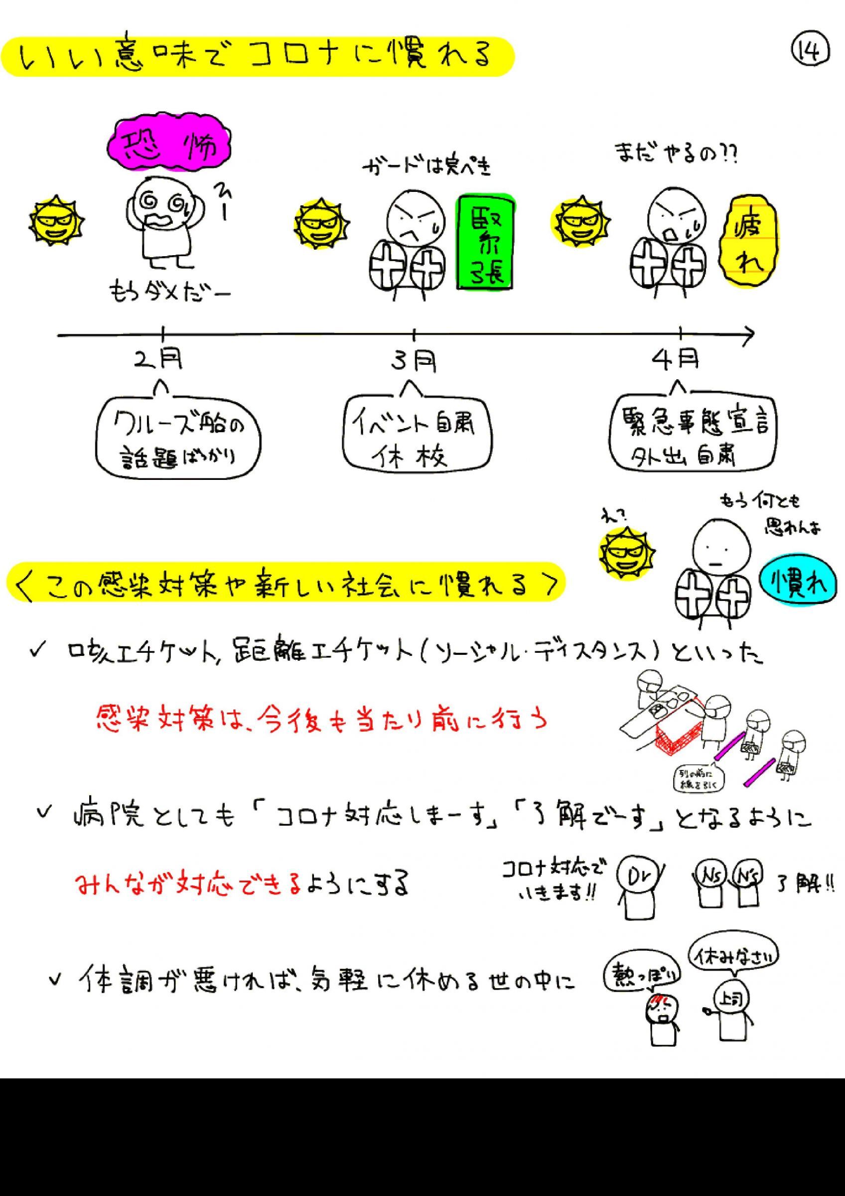 ウェブブック - 新型コロナウイルス感染をのりこえるための説明書