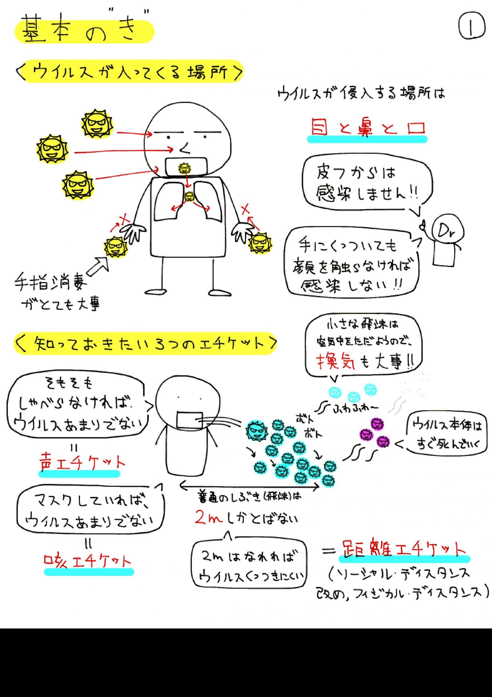 ウェブブック - 新型コロナウイルス感染をのりこえるための説明書