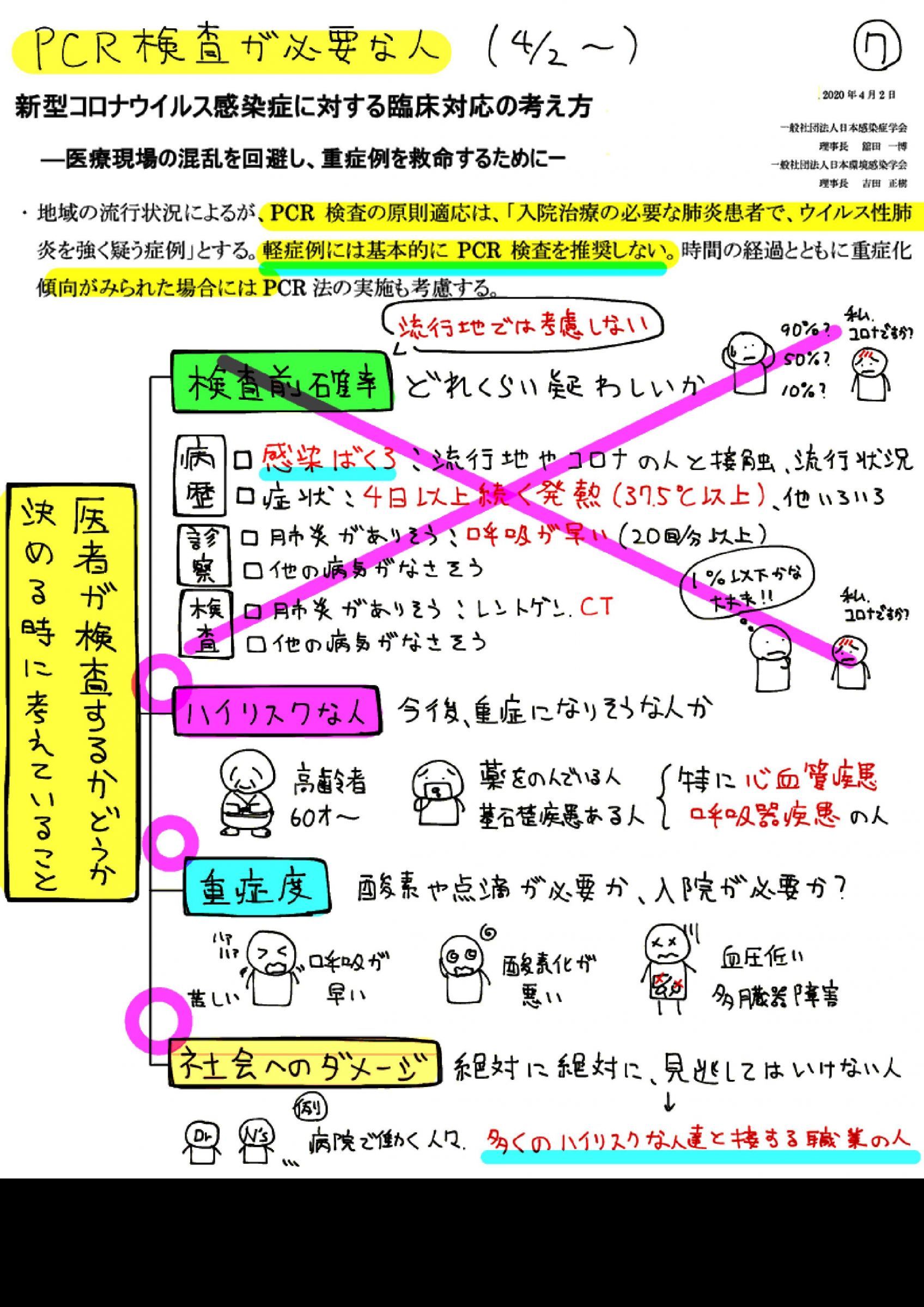 ウェブブック - 新型コロナウイルス感染をのりこえるための説明書