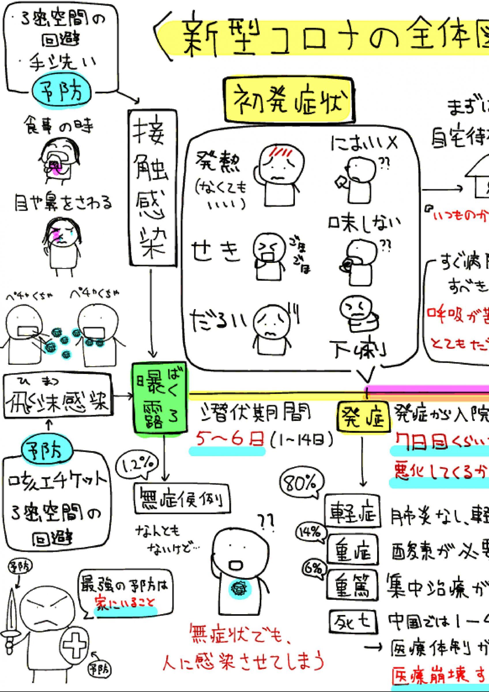 ウェブブック 新型コロナウイルス感染をのりこえるための説明書 続 改訂版
