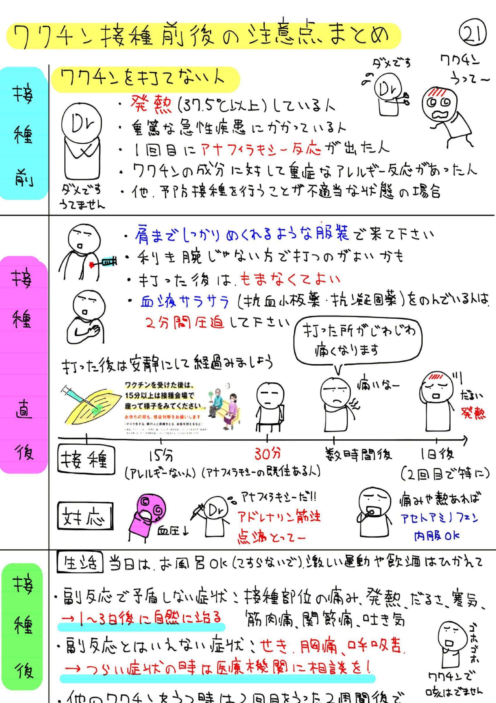 ウェブブック 新型コロナウイルス感染をのりこえるための説明書 ワクチン編