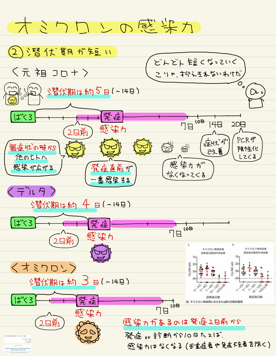 新型コロナウイルス感染をのりこえるための説明書（オミクロン株編）