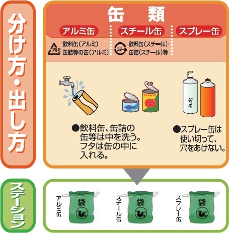 缶類の出し方