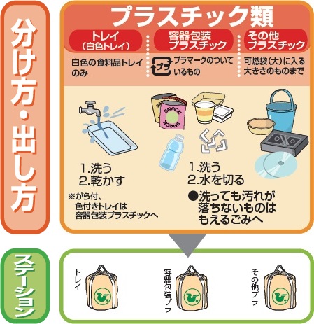 プラスチック類の出し方