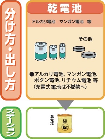 乾電池の出し方