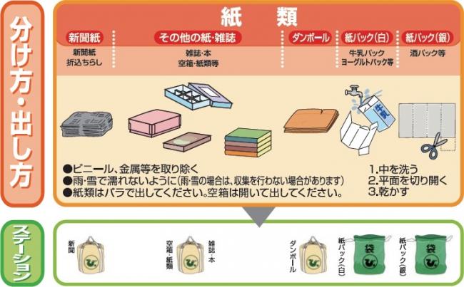 紙類の出し方