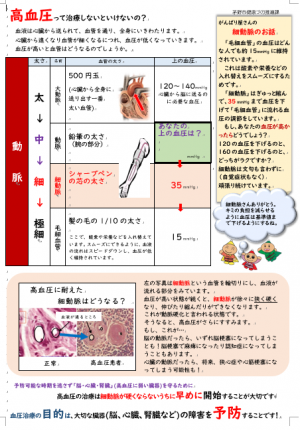 高血圧って治療しないといけないの？