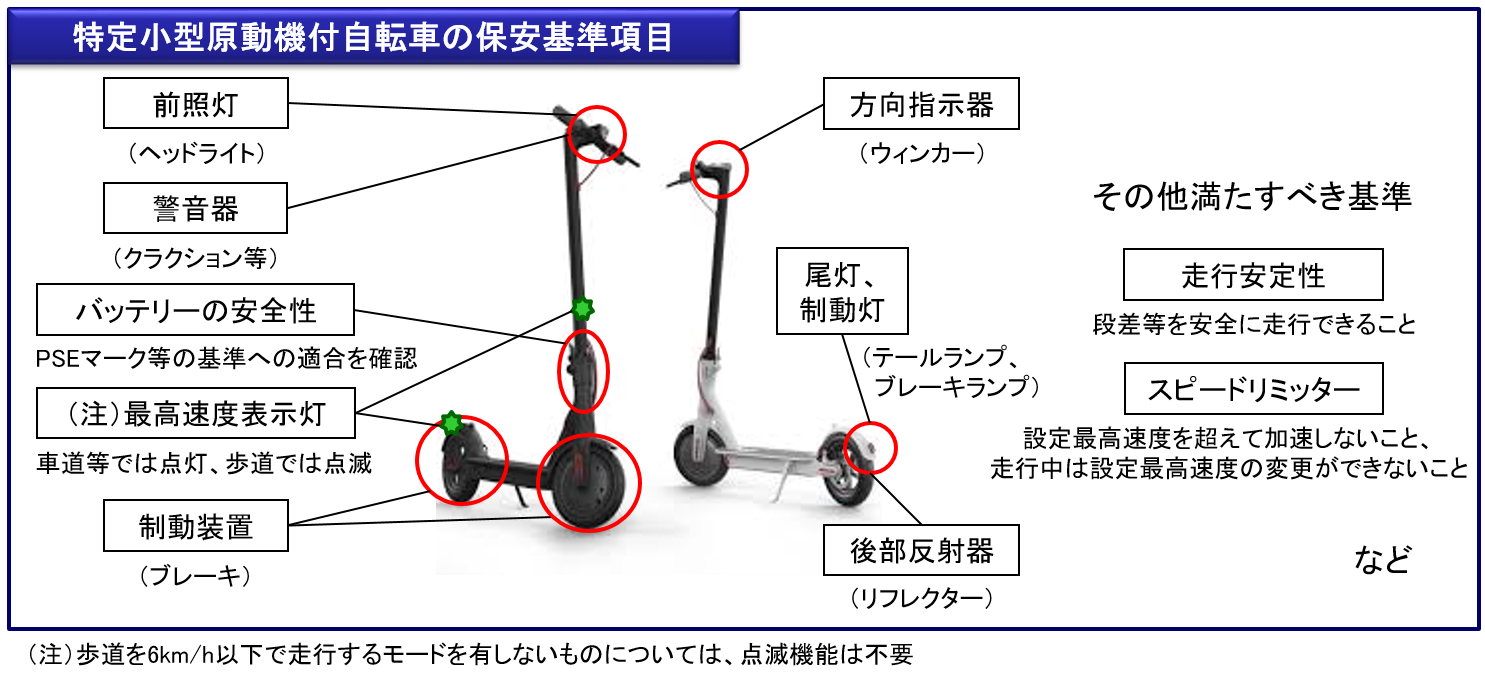 特定小型原動機付自転車の保安基準