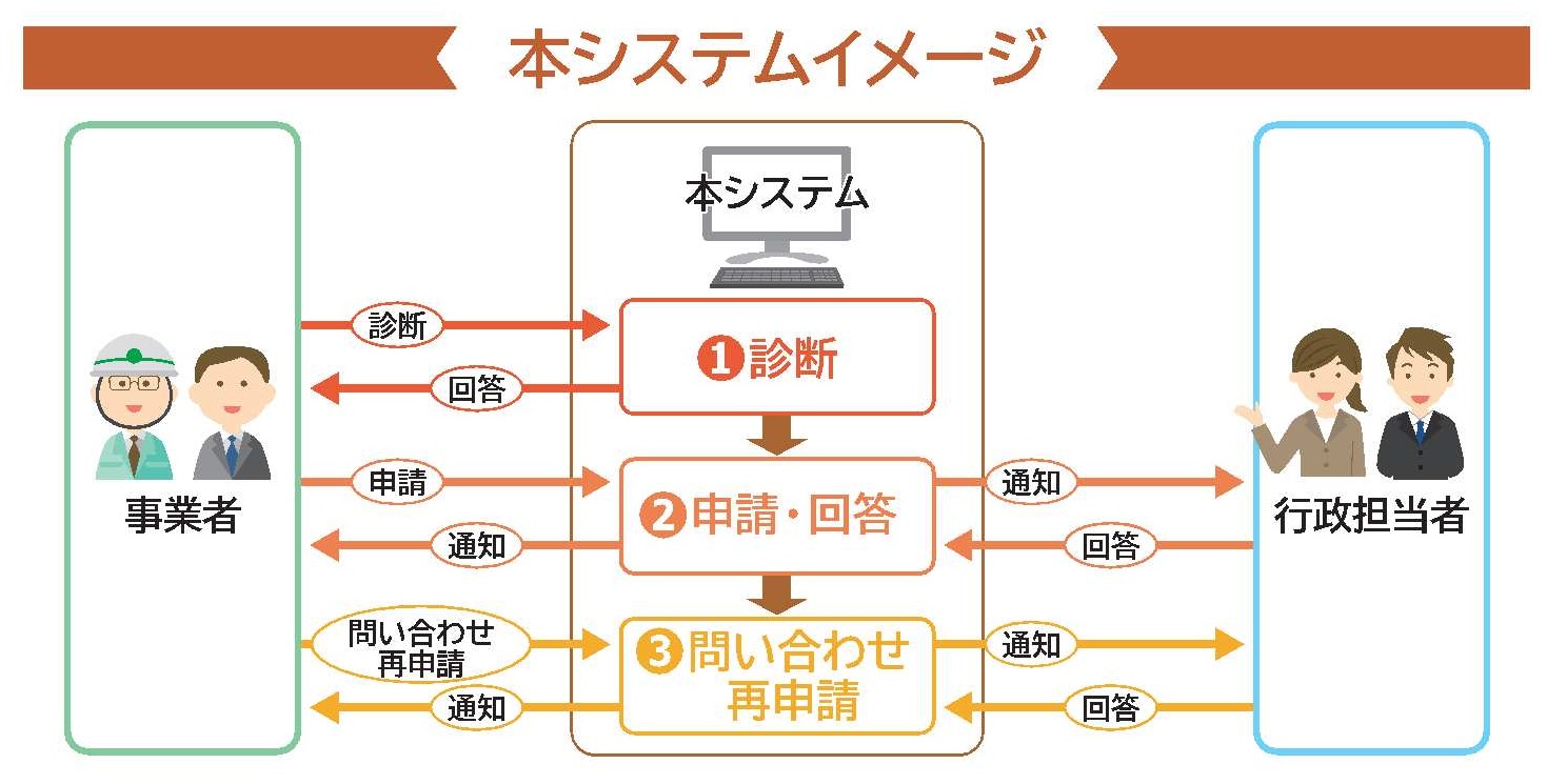 システムイメージ