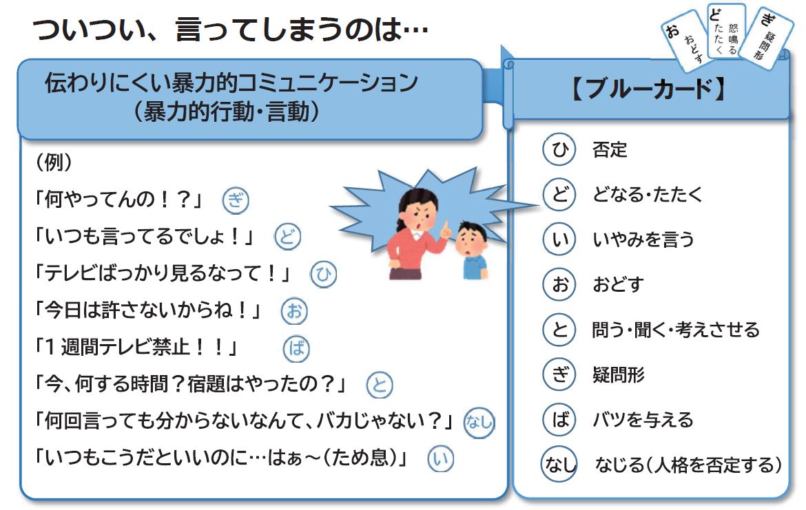 伝わりにくい暴力的コミュニケーション　と　ブルーカード