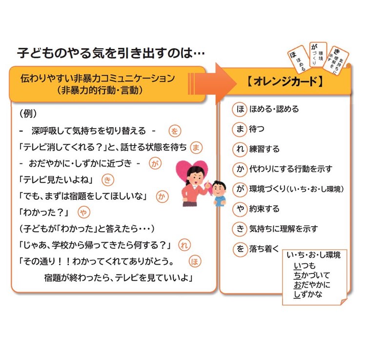 子どものやる気を引き出す「オレンジカード」