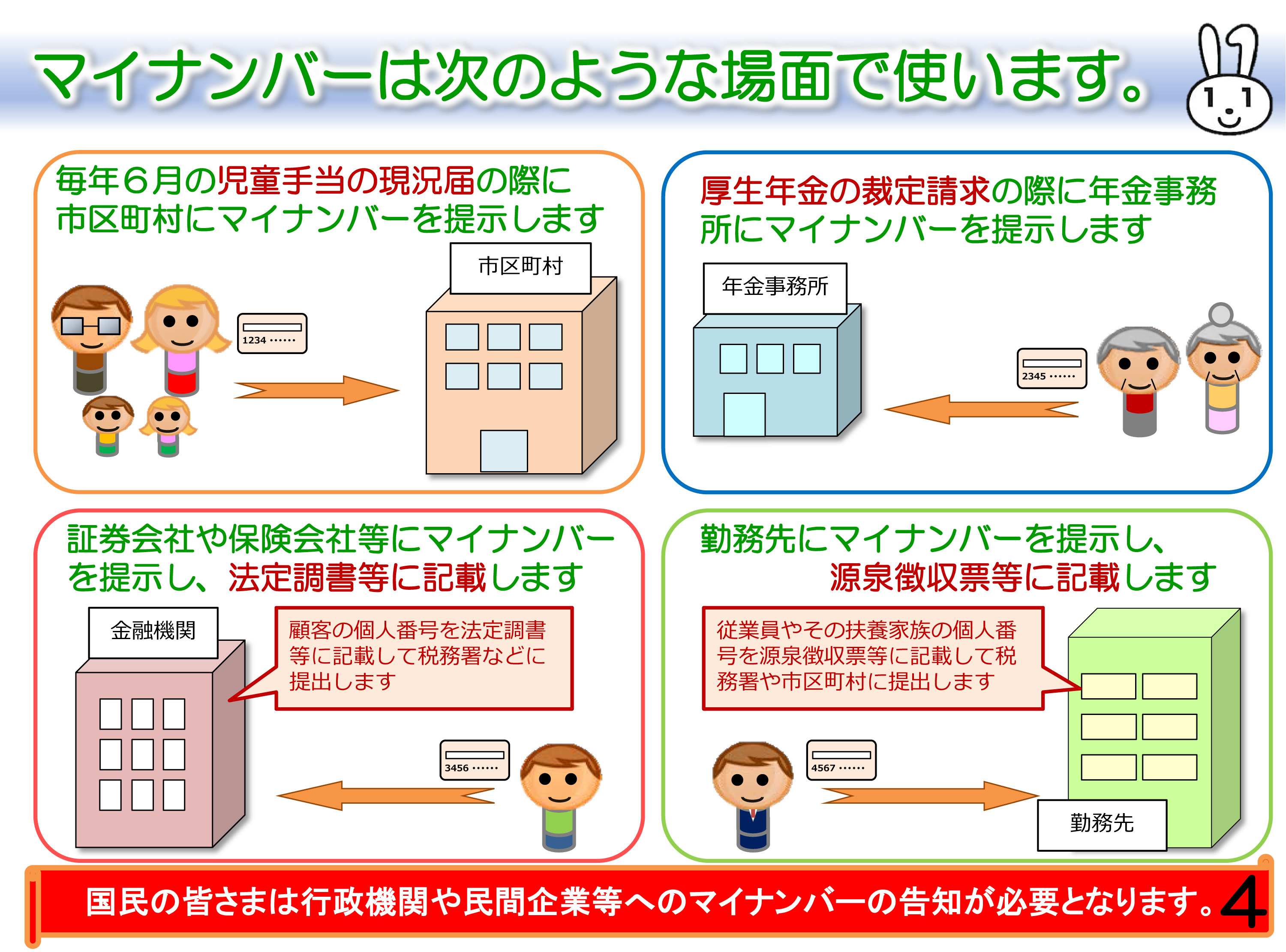 マイナンバーは次のような場面で使います。毎年６月の児童手当の現況届の際に市区町村にマイナンバーを提示します。厚生年金の裁定請求の際に年金事務所にマイナンバーを提示します。証券会社や保険会社等にマイナンバーを提示し、法定調書等に記載します。勤務先にマイナンバーを提示し、源泉徴収票等に記載します。