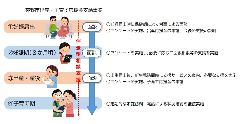 出産子育て応援金のイメージ画像