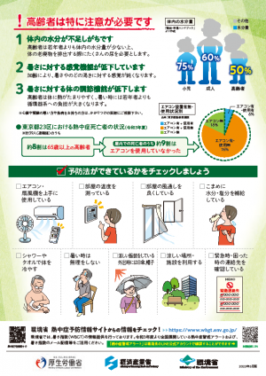 高齢者のための熱中症対策(裏)