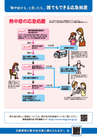 エアコンが使用できないときの熱中症対策（裏）