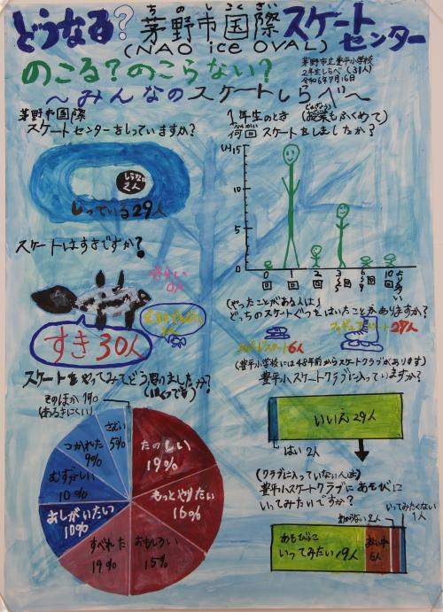 第１部銀賞