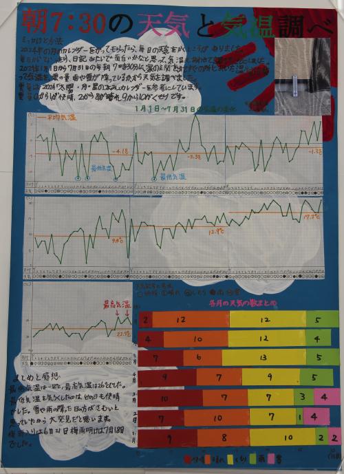 第2部金賞