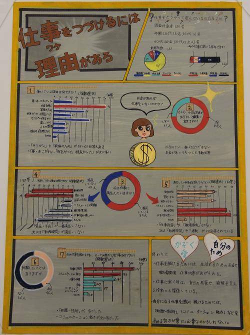 第3部金賞