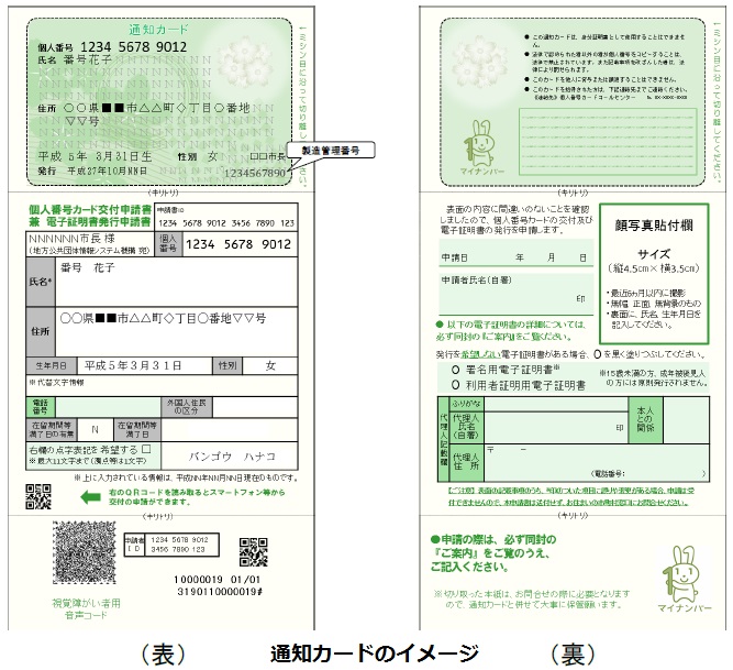 通知カードのイメージ