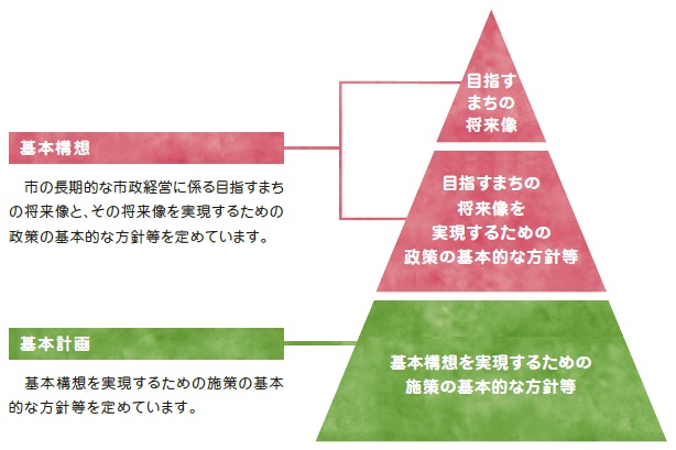 総合計画の構成.jpg