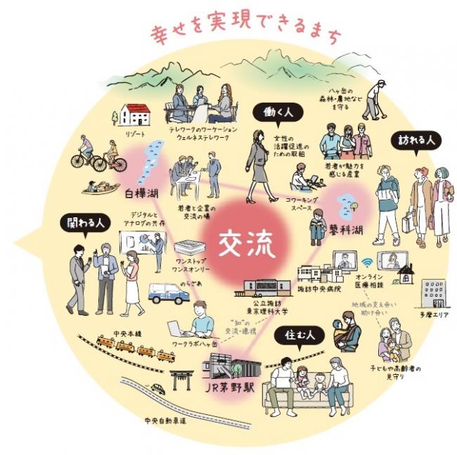 まちづくりのイメージ②