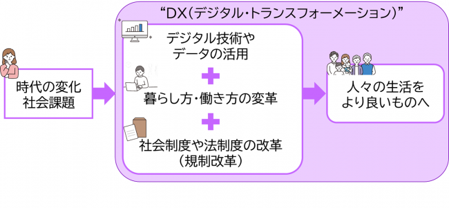 構想