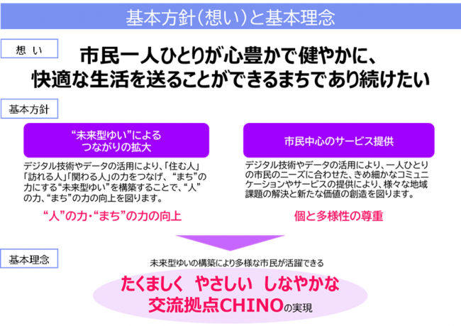 構想2
