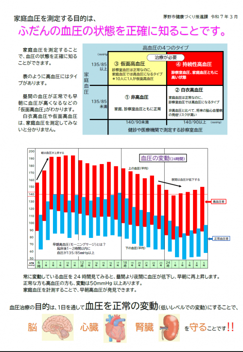 家庭血圧を測定する目的は（表）