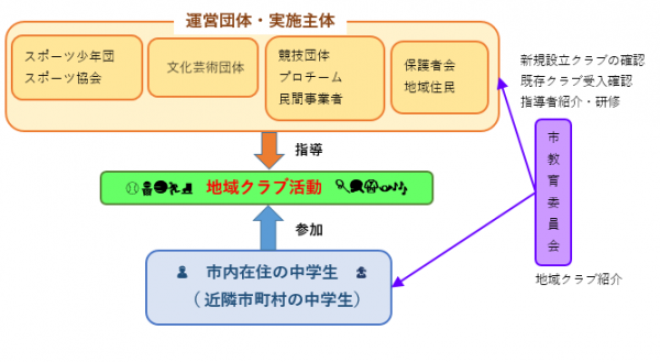 イメージ図