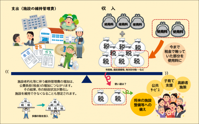 税金の使い道