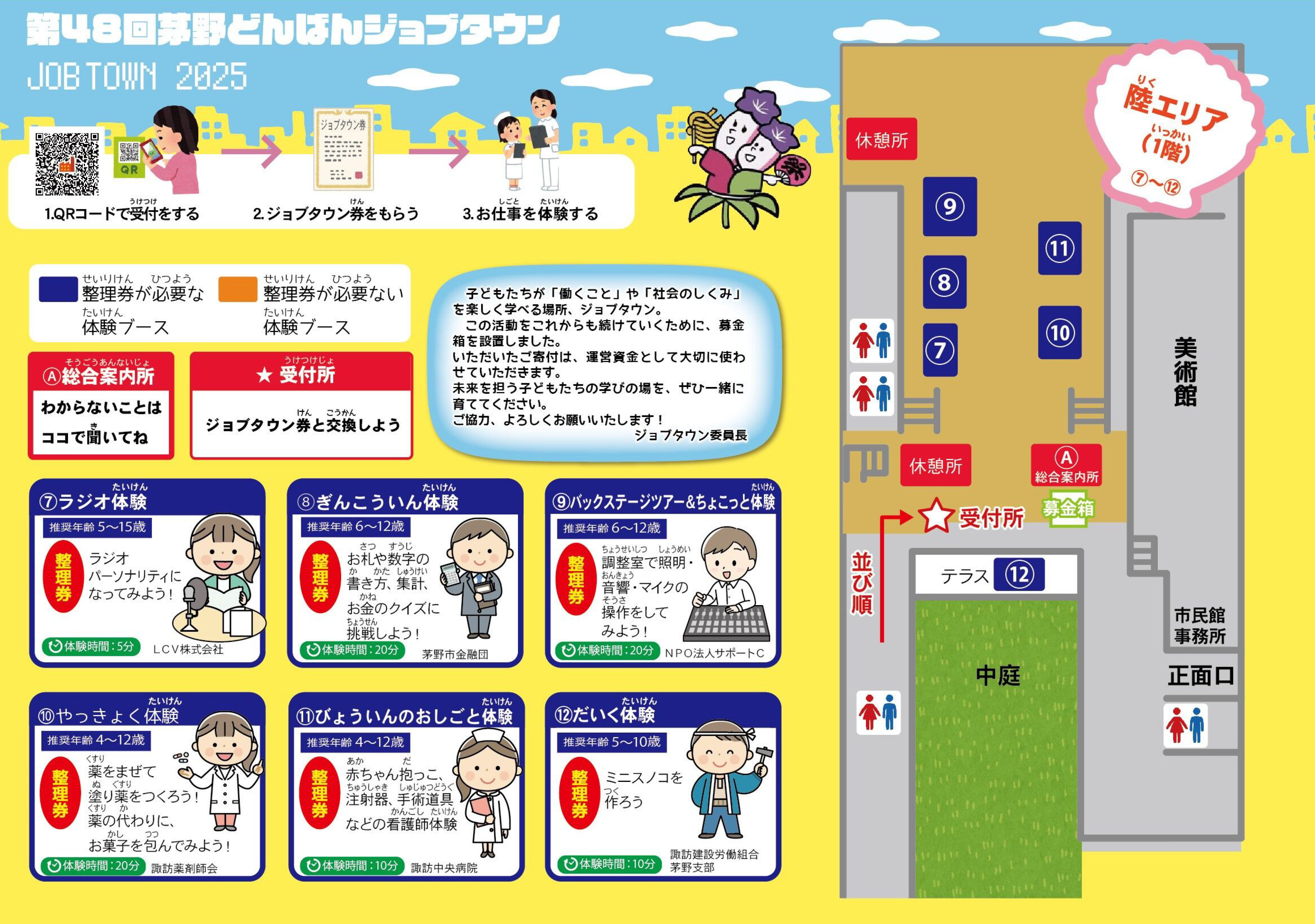ジョブタウン全体図