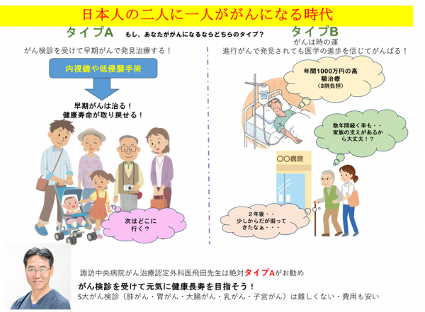 諏訪中央病院飛田医師コラム