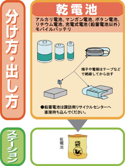 電池
