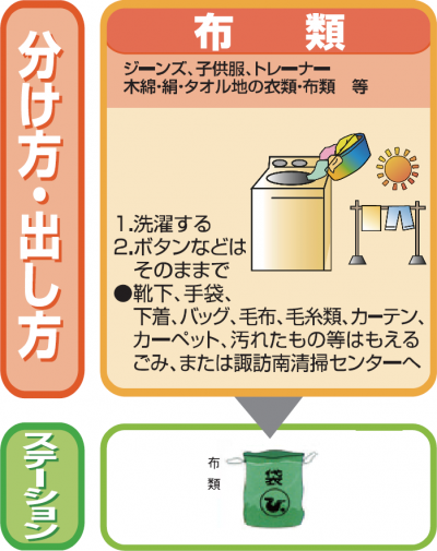 布類
