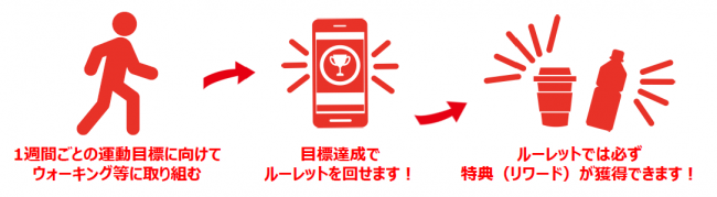 「vitality茅野ウォーク」利用イメージ