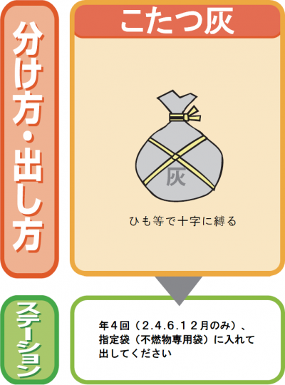 こたつ灰
