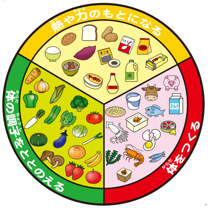 バランスの良い食事