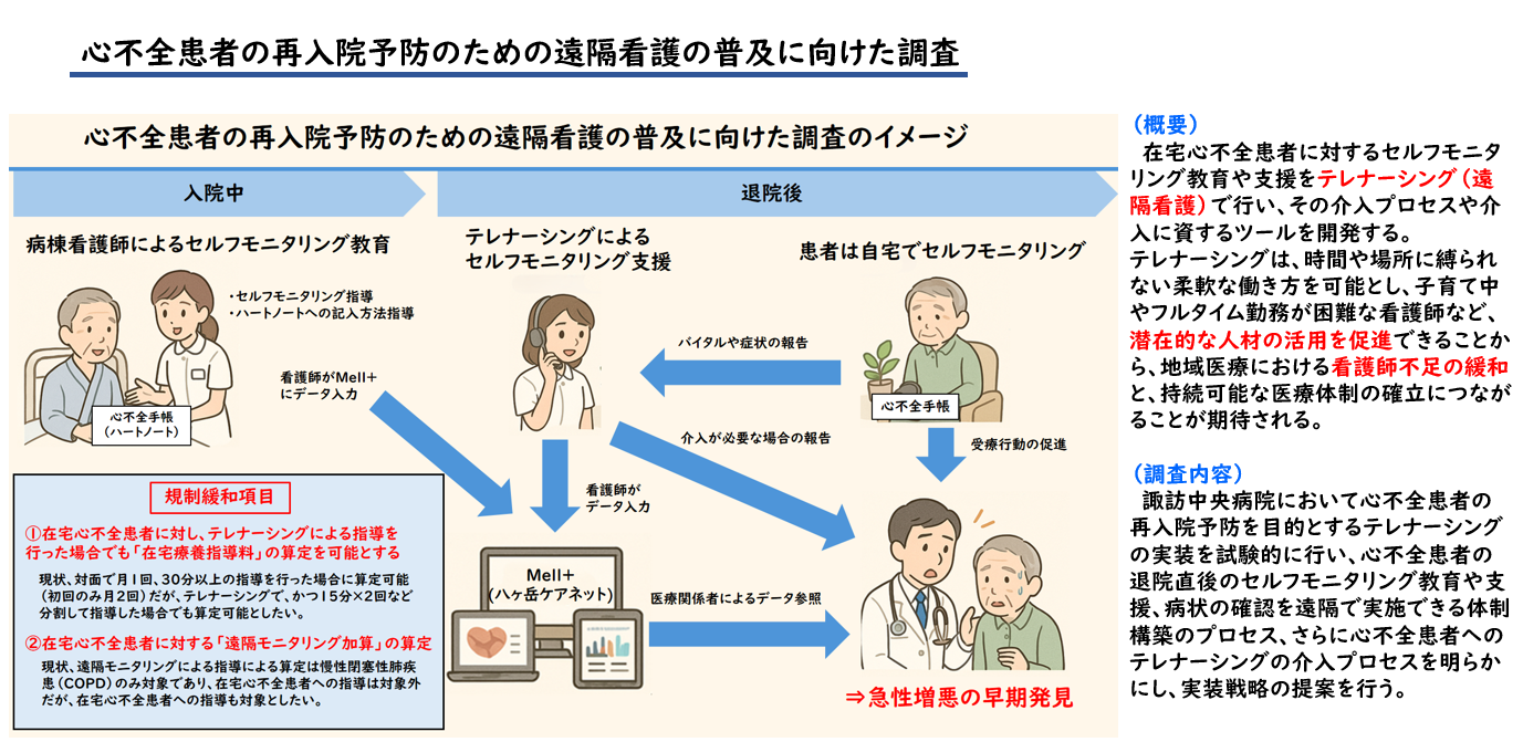 心不全テレナーシング