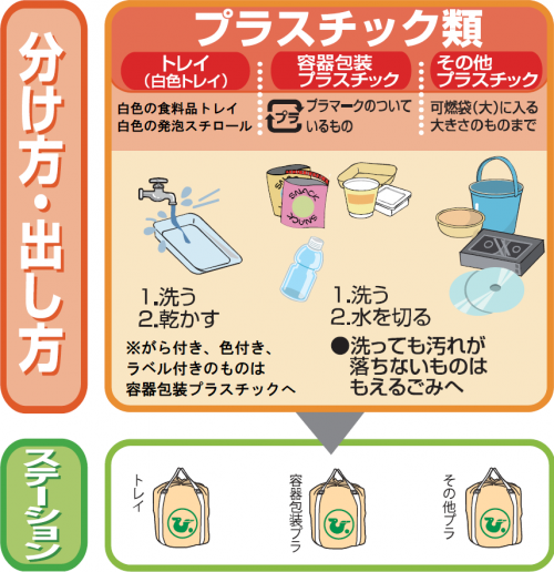 プラスチック