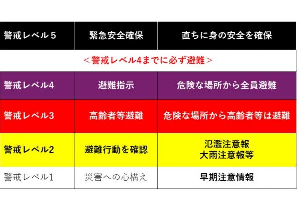 避難情報