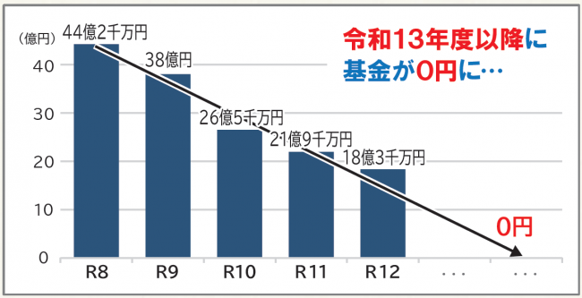 令和8年度推計
