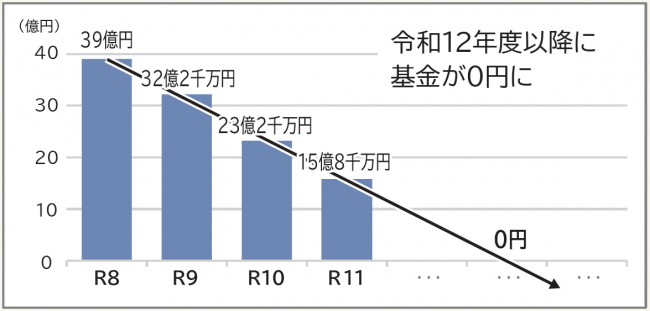 令和7年度推計