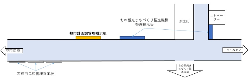 掲示板位置図