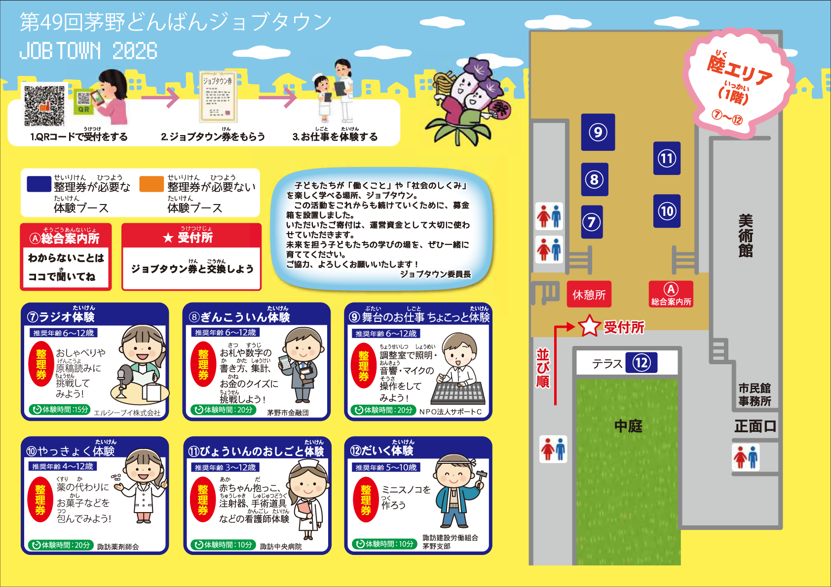 ジョブタウン１