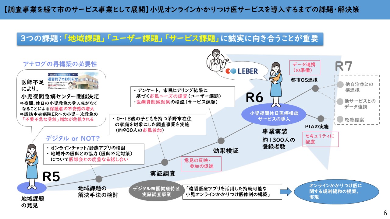 【調査事業を経て市のサービス事業として展開】小児オンラインかかりつけ医サービスを導入するまでの課題・解決策