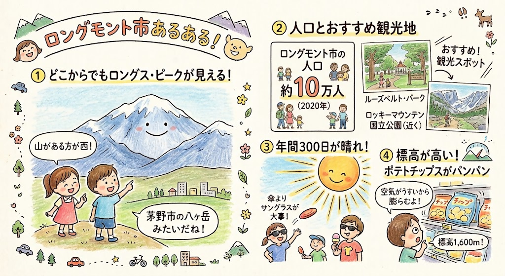 ロングモント市あるある
