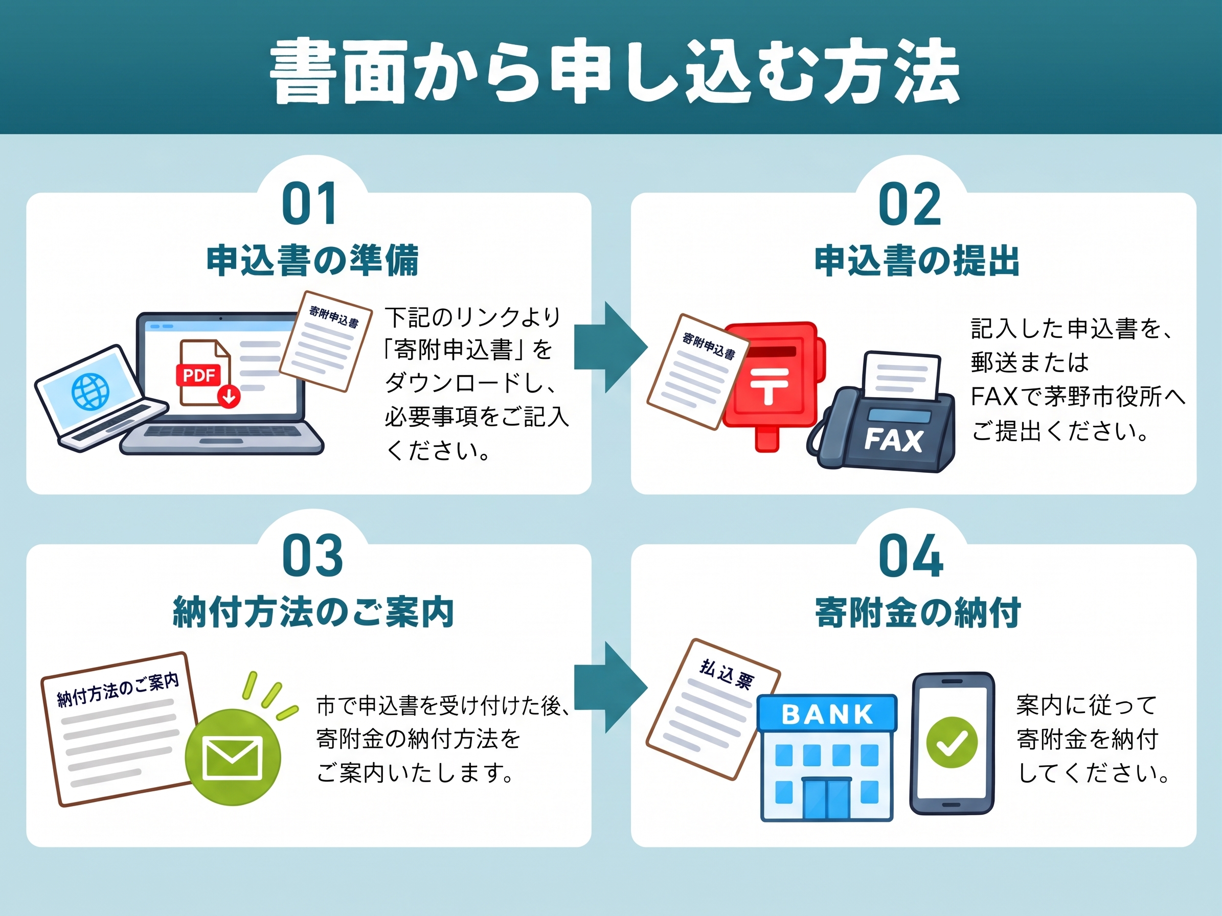 書面からの申し込み方法