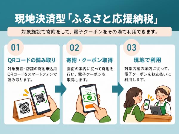 現地決済の仕方