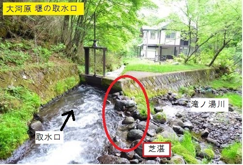 大河原堰の取水口