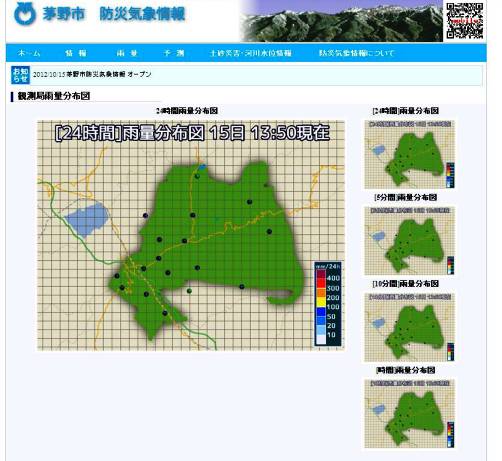 雨量観測システム画面イメージ